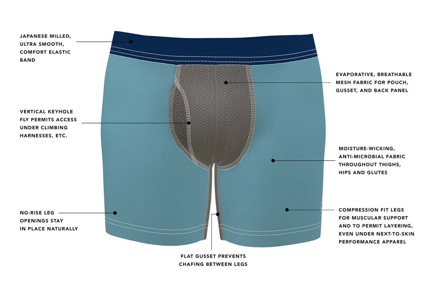 The Perfect Pair™ 1.0 (3-Pack) - Underwear - Serac